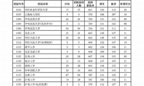 河南省高考通知书查询_河南2017高考通知书发放时间