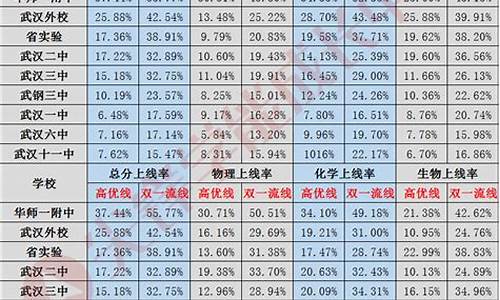 武汉市高三,武汉高三高考