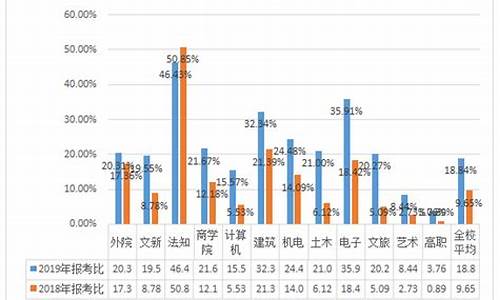 三江高考成绩查询,三江高考成绩