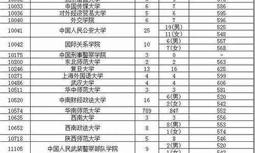 广东省2017高考第一名是谁_广东省2017高考第一