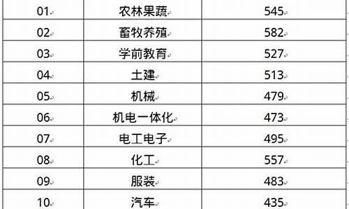 山东省本科一批分数线是多少分,山东省本科一批分数线