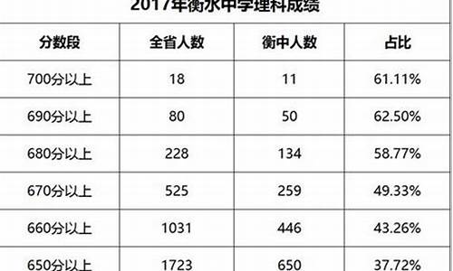 2017年高考成绩查询登录入口,2017年高考成绩怎么查