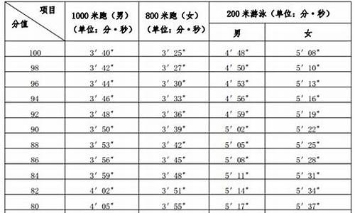 体育中高考考评分标准,体育高考评分标准2022