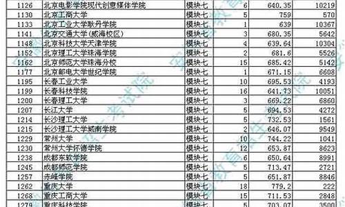 2017高考艺术录取_2017年艺考本科线