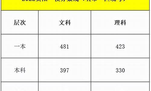 贵州高考一模_贵州高考一模历史