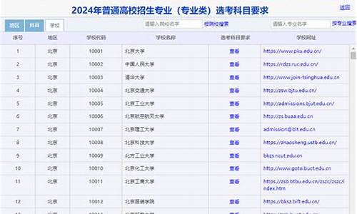 2024年高考专业排名_2024高考科目及各科分数