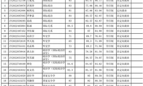 北京大学研究生录取名单公示,北京大学录取名单公示