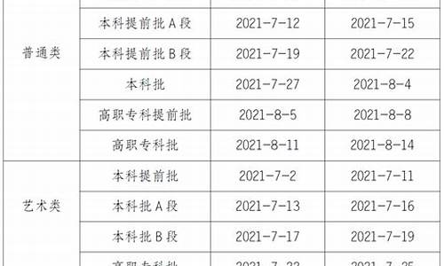 高校招生录取工作总结_高校招生录取工作总结怎么写