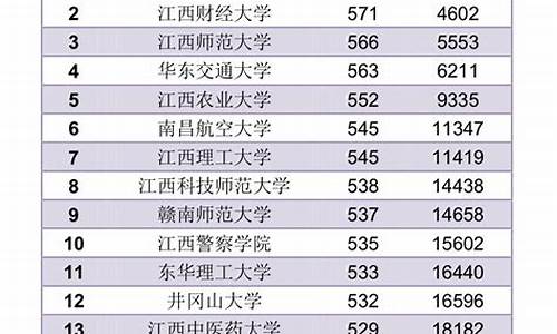 2020年最低投档分数线_2020各校最低投档分数线