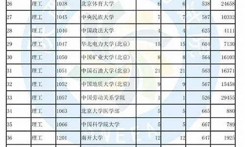 2021陕西高考投档规则,陕西高考投档出炉