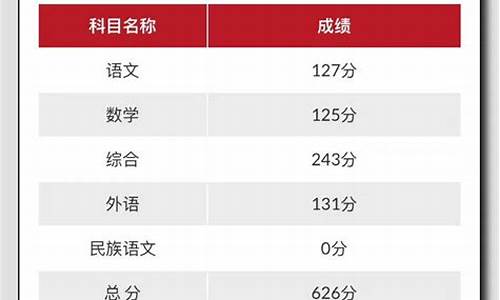 吉林省高考分数查询_吉林省高考分数查询电话