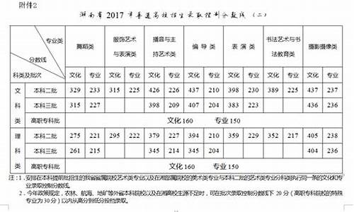 2017年湖南高考前100名,2017湖南高考成绩