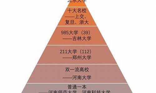 高考录取层次_高考录取层次名称有哪些