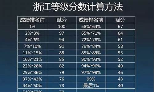 高考附加分是什么_2020年高考附加分