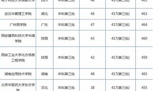 2008高考湖北文科数学_2008年湖北高考数学理科试卷