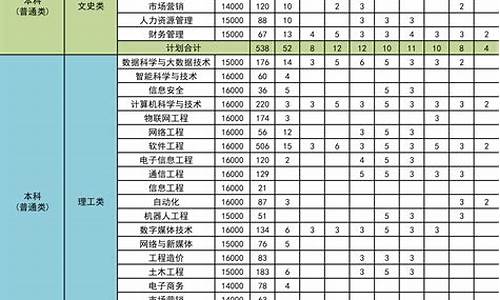 本科学校专业目录,本科专业设置一览表