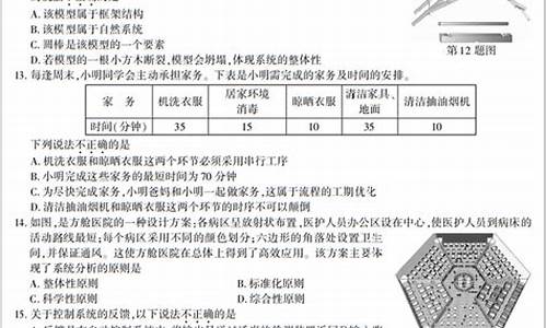 2021江西高考技术科目考试范围,2017高考技术科目江西