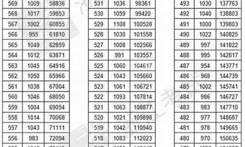 2017浙江高考一段录取分数线,浙江高考2017一段线