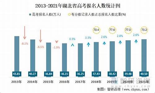 湖北高考人数2013_湖北高考人数2013理科