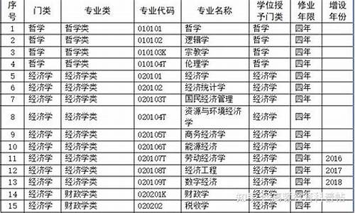 专科考研后考公务员_专科本科研究生考公务员的区别