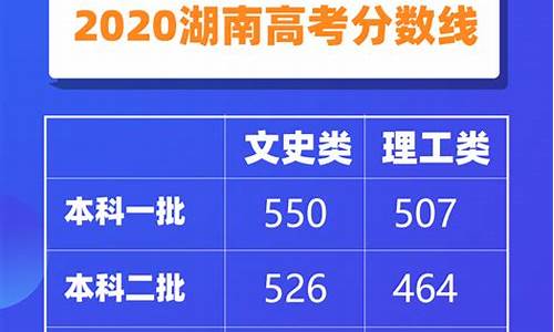 湖南22年高考_2024湖南高考理科试题