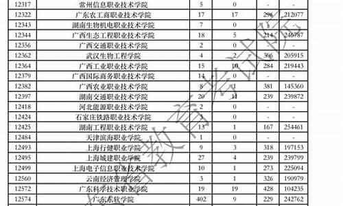 高考专科征集志愿是什么意思_高考录取专科征集志愿