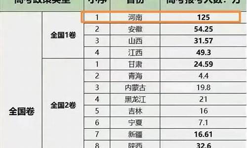 各省高考人数排名2017_各省高考人数排名和录取率是多少