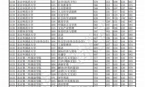 重庆高考收分_重庆高考收分比四川低吗