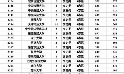 清北录取分数线2023_清北录取分数线2023浙江