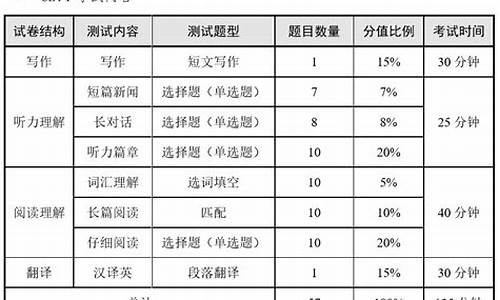 英语四级合格分数线是多少_4级英语总分多少,合格线是多少