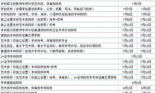 广东高考录取工作组_广东高考录取工作