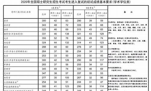 云南师范大学历年考研分数线,云南师范大学历年考研分数线