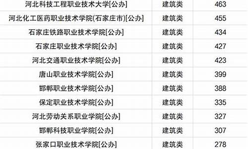 高考计算机专业分数线2022_高考计算机专业分数线