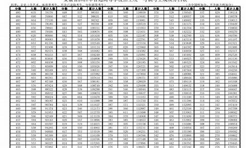 安徽2014高考一分一档_安徽高考2014年高考一分一档