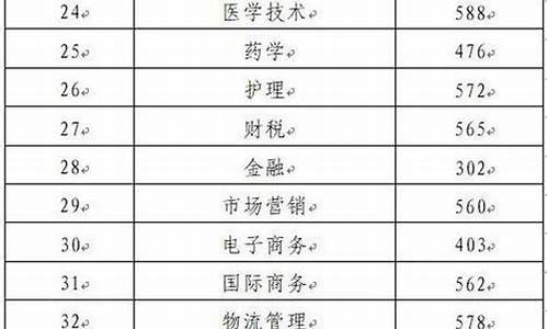 高考分数线最新消息_高考分数最新公布