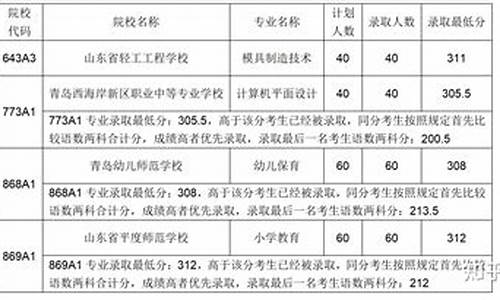 2023青岛中考分数线与录取线,2023青岛中考分数线与录取线什么时候出