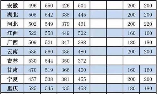 2019年高考录取分数线一览表_2019年高考录取分数线一览表山东