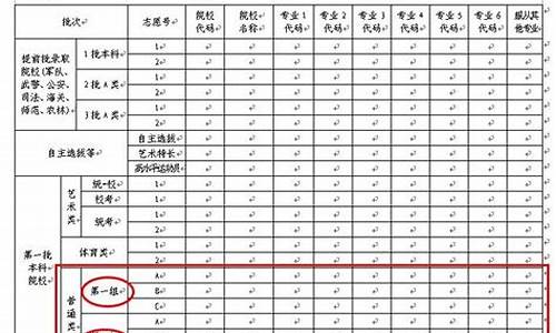 2016高考报志愿时间表_2016年高考志愿填报