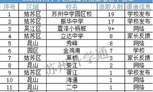 苏州中学匡班 2020录取_苏州中学匡班录取名单公布