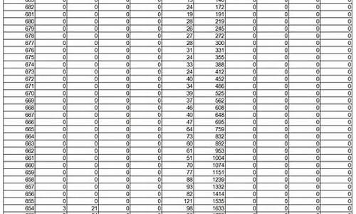 2019山东高考一分一段表最新_2019山东高考一分一段表