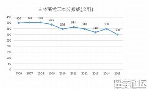 2016吉林省高考_2016吉林省高考一分一段表