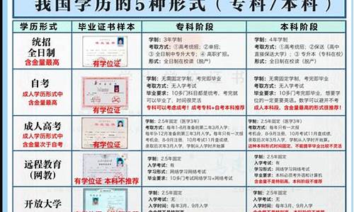 提升学历本科kkk,本科学历提升方式排名