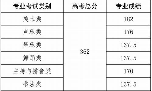 海南本科分数线_海南本科分数线2023年公布