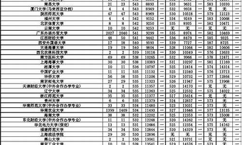 2017广东省高考情况_广东省2017年高考人数