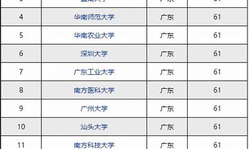 广州市大学学校排名及分数线,广州市大学排名一览表及分数线