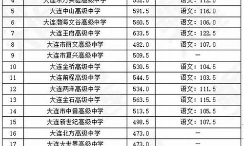 初中升高中查分数网站,初中升高中分数查询点