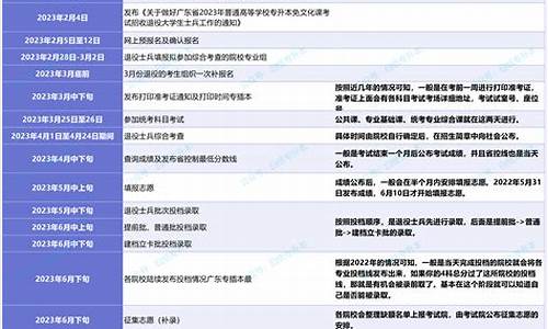 广东录取结果查询入口_广东录取查询系统