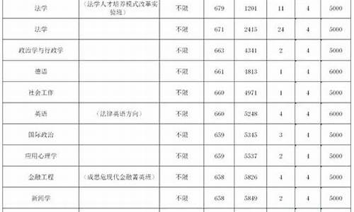 中国政法2020年分数线_中政法分数线是多少