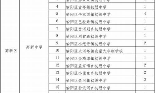 2016年榆林高考状元,2016榆林高考人数