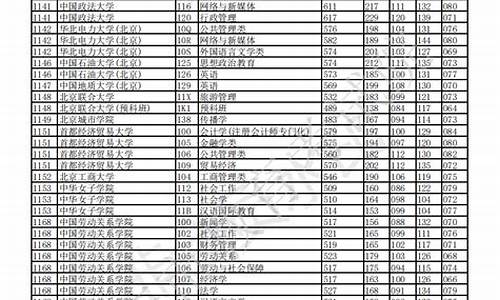 重庆2017年高考分数_重庆市2017高考分数线